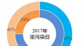 冤：霧霾真相揭穿！水泥廠這么多年的“黑鍋”怎么背！