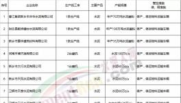 動(dòng)真格！河南這個(gè)地區(qū)將對(duì)水泥、混凝土企業(yè)超標(biāo)排放頂格處罰