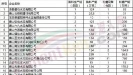 緊急！這個(gè)地區(qū)水泥生產(chǎn)、礦石開采、施工工地全面停限