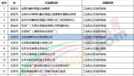 近100家水泥、商混企業(yè)違規(guī)被通報