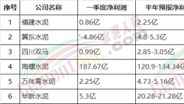 點(diǎn)鈔機(jī)又被燒壞了!中國(guó)最賺錢的水泥廠一天純利潤(rùn)7362萬!