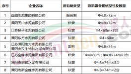 環(huán)保 | 大氣污染防治攻堅戰(zhàn) 二十多家水泥企業(yè)面臨停限產(chǎn)