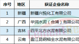 質(zhì)檢總局發(fā)放8月第一批水泥生產(chǎn)許可證 冀東、海螺涉新增(附名單)