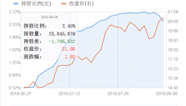 華新水泥08月08日獲滬股通減倉(cāng)170.68萬(wàn)股