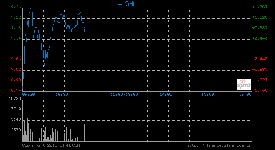 華潤水泥中期多賺1.46倍，升近2% 