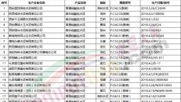 這一地區(qū)公布水泥、熟料產品質量省級監(jiān)督抽查結果(附名單)