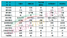 快速降低熱工系統(tǒng)能耗，用好這個很關鍵
