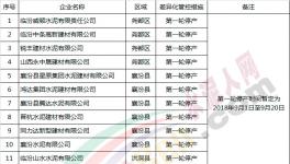 這一區(qū)域差異化錯峰生產(chǎn)方案出臺涉及全部水泥、砂石及混凝土企業(yè)(附名單)