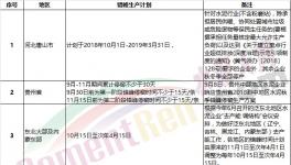 “熟料荒”真的來了！部分地區(qū)掀起搶購熟料“大戰(zhàn)”！