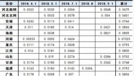 水泥行業(yè)又迎好消息？工商業(yè)電價(jià)平均降低10%！