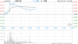 水泥行業(yè)三季報(bào)業(yè)績靚麗有望延續(xù)強(qiáng)勢