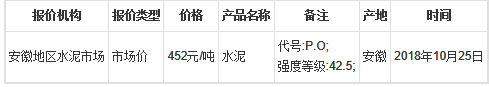 安徽水泥最新走勢預(yù)測行情較好