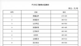 基建材料價(jià)格上漲，驚動(dòng)相關(guān)部門(mén)出手