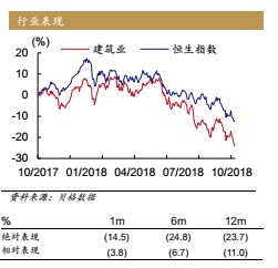 水泥行業(yè)第四季度盈利確定性較高