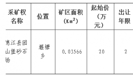 德江縣團山堡砂石場采礦權掛牌出讓結(jié)果公示