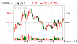 上峰水泥:關于首次回購公司股份的公告
