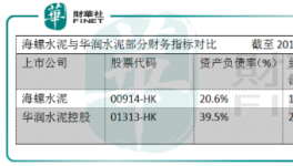 水泥板塊持續(xù)向好，華潤不受負(fù)面影響基本面不改