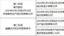 廣東省2019年1月1日開始 水泥錯峰停窯40天！