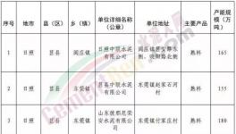日照市水泥企業(yè)自11月15日起錯峰生產(chǎn)4個月