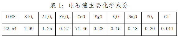 淺談電石渣在干法水泥生產(chǎn)線中的應用