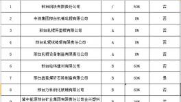邢臺42家企業(yè)實施差別化錯峰生產(chǎn)