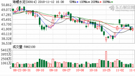 海螺斥資8730萬 購(gòu)買設(shè)備及軟件設(shè)計(jì)等服務(wù)