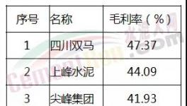 專家：水泥產(chǎn)能并不過剩 ！去產(chǎn)能是個(gè)“偽命題”？