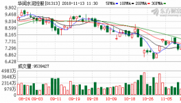 德銀重申潤(rùn)泥“買(mǎi)入”評(píng)級(jí) 降至目標(biāo)價(jià)10.28港元