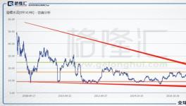 海螺水泥：沒有戴維斯雙擊，也可以十倍 