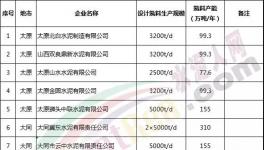 500多家水泥企業(yè)今天停限產(chǎn)！企業(yè)發(fā)布斷貨通知！
