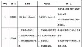 攻克！水泥窯電除塵超低排放改造技術(shù)壁壘