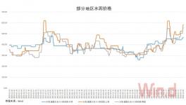 水泥已步入千元時代，2019年并不悲觀