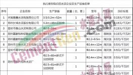 河南水泥企業(yè)漲電價(jià)了！最高漲五毛！