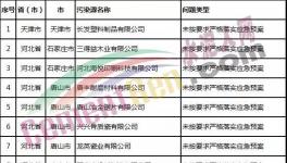 通報(bào)！豫鶴同力水泥等67家企業(yè)未按要求嚴(yán)格落實(shí)應(yīng)急預(yù)案