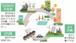 邵陽南方水泥變廢為寶