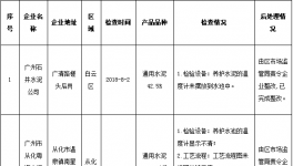 廣州市質(zhì)監(jiān)局公布對(duì)水泥生產(chǎn)企業(yè)檢查情況