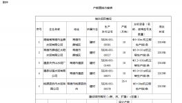 關(guān)于葛洲壩石門特種水泥有限公司年產(chǎn)60萬(wàn)噸白色硅酸鹽水泥生產(chǎn)線技改項(xiàng)目產(chǎn)能置換的補(bǔ)