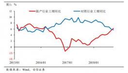 水泥今年以來持續(xù)的強(qiáng)勢值得關(guān)注