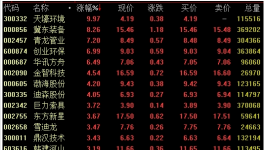 雄安新區(qū)概念再度活躍 機(jī)構(gòu)預(yù)測投資量萬億級別