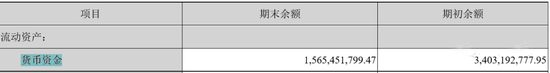 水泥行業(yè)危廢龍頭企業(yè)市值蒸發(fā)近200億 拖欠工資三個月！