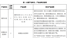 公告：水泥生產(chǎn)許可證改革細(xì)則出來(lái)了！