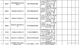 這個(gè)地區(qū)海螺、南方等水泥企業(yè)將面臨最高40%的限產(chǎn)