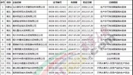 25家水泥企業(yè)生產許可證被注銷(附名單)
