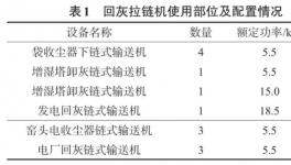 水泥企業(yè)的福利！智能化裝備帶來可觀利潤！