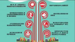 這個地區(qū)發(fā)布最嚴大氣污染防治法規(guī) 下月1日起施行