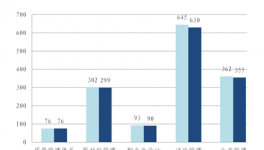 京住建委關(guān)于2018年三季度預(yù)拌混凝土企業(yè)質(zhì)量專(zhuān)項(xiàng)執(zhí)法檢查情況的通報(bào)