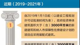 重磅中山出臺(tái)新規(guī)明年1月1日起實(shí)施裝配式建筑時(shí)代來了