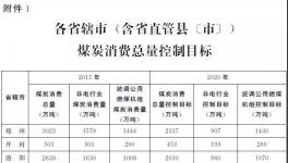 河南發(fā)布煤炭消費(fèi)減量行動(dòng)計(jì)劃