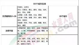重磅：2018年水泥行業(yè)發(fā)生了這些大事！