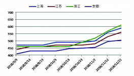 水泥暴漲之殤 引發(fā)一系列“難題”！